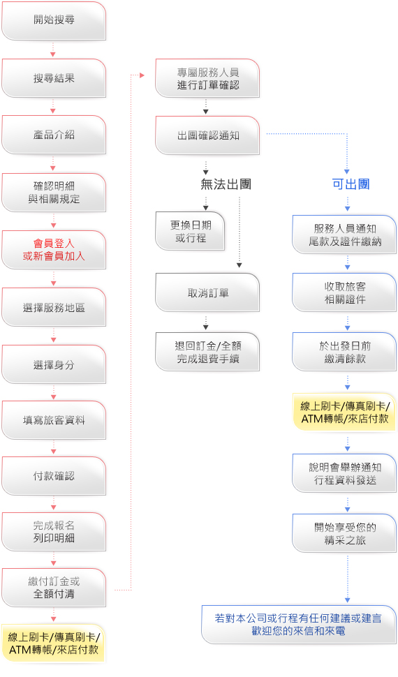 雄狮旅游网:提供国内外旅游行程、机票、订房