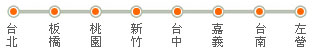訂購流程圖