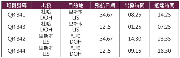 卡達航空葡萄牙里斯本機票