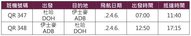 卡達航空土耳其伊士麥機票