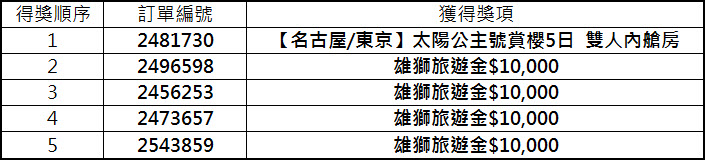 改版慶第一波中獎名單